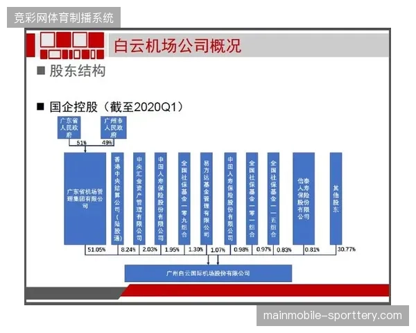 建立世界杯赞助长效评估框架，2026年后的品牌资产留存如何规避短期套现？